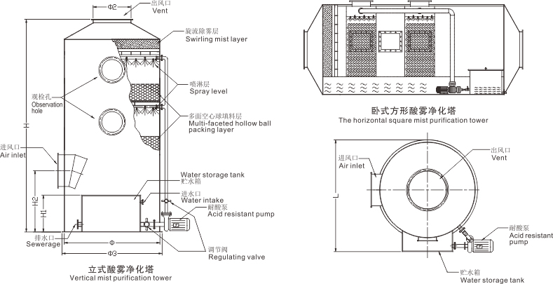 西藏酸雾净化塔安装尺寸示意图